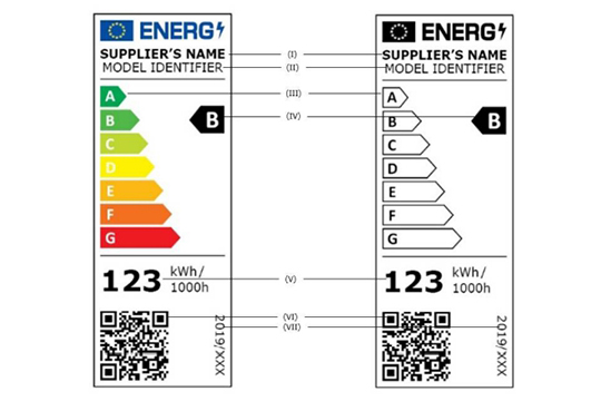 New Regulations on Ecodesign and Energy Labelling Impact Lighting Products