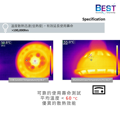 BEST 可替換式 MR16 5W LED 非調光/ TRIAC調光光源組MR 16 LED Specification