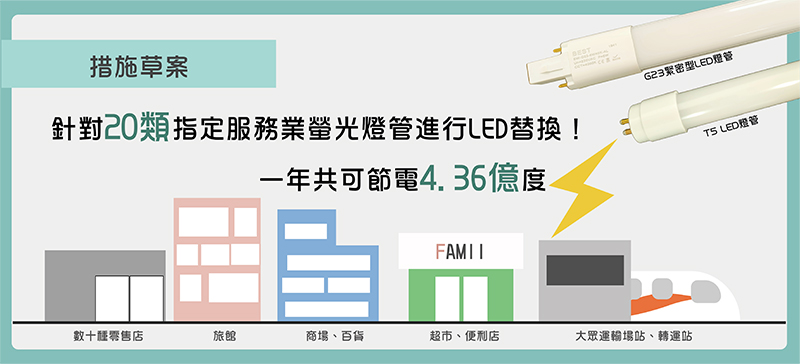 大正節能在此提供您最完善的螢光燈管替換方案！