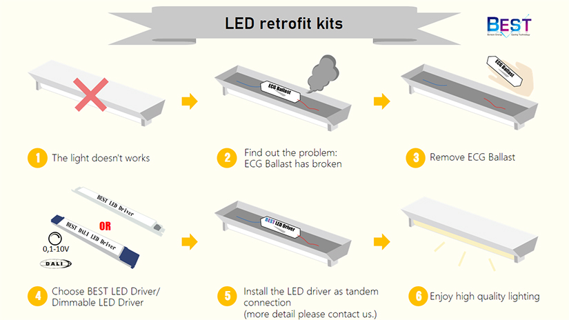 Replacement of LED driver