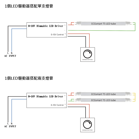 0-10V恆流調光LED電源安裝方式說明