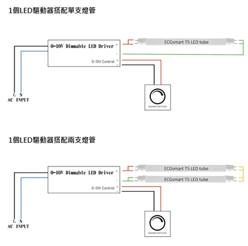 Installation instruction of 0-10V constant current dimmable LED driver