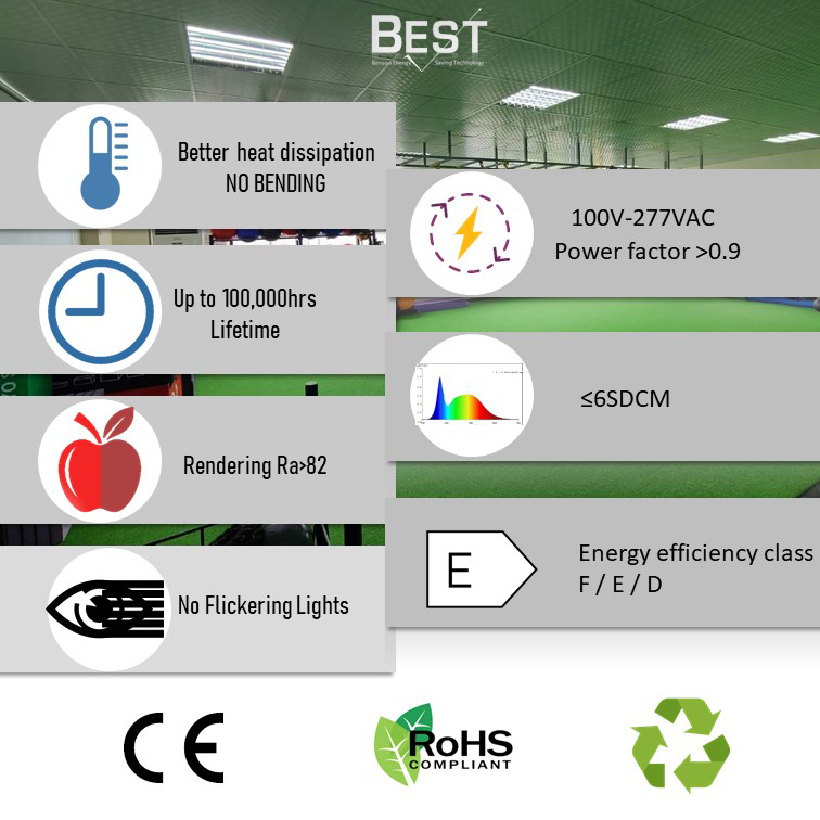 CE | RoHS COMPLANT |Better heat dissipation NO BENDING | 100V-277VAC Power factor >0.9 | Up to 100,000hrs Lifetime | ≦6SDCM | Rendering Ra>82 | Energy efficiency class F / E / D | No Flickering Lights