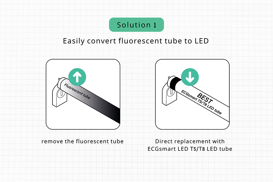Solution 1. Easily convert fluorescent tube to LED