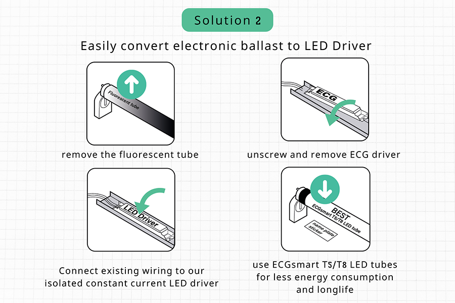 Solution 2. Easily convert electronic ballast to LED Driver