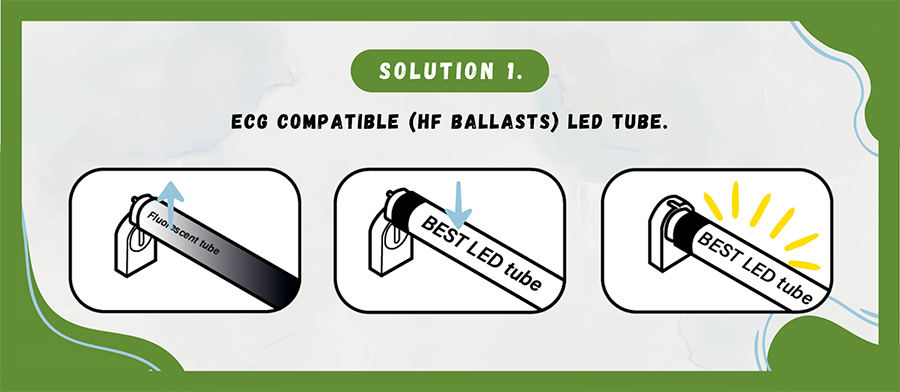 Solution 1. ECG compatible (HF ballasts) LED tube.
