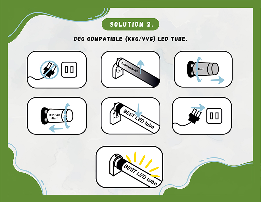 Solution 2. CCG compatible (KVG/VVG) LED tube.