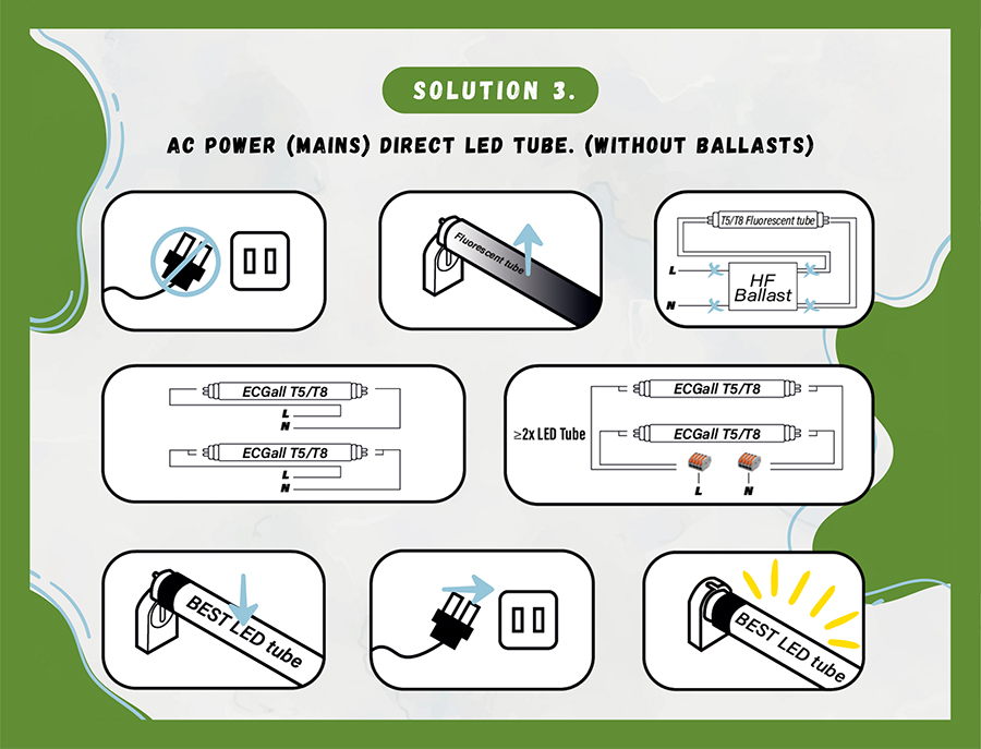 Solution 3. AC power (Mains) direct LED tube. (Without ballasts)