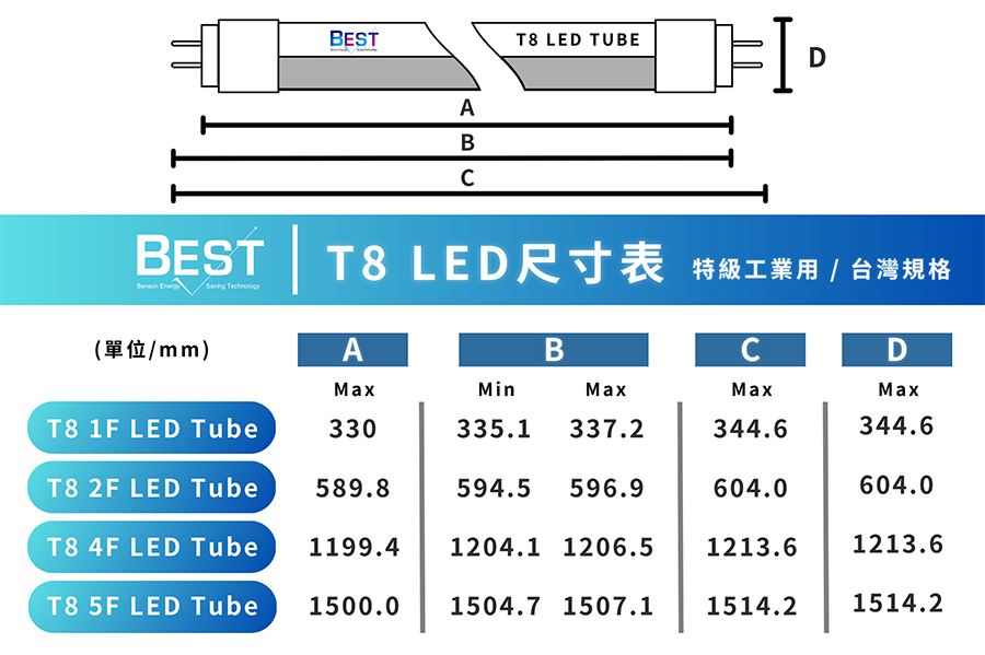 T8 LED Tube尺寸表