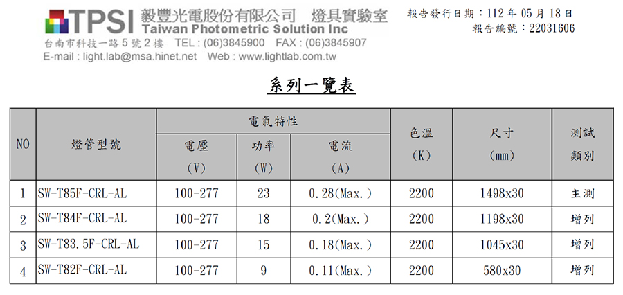 實驗室檢驗T8 LED燈管系列一覽