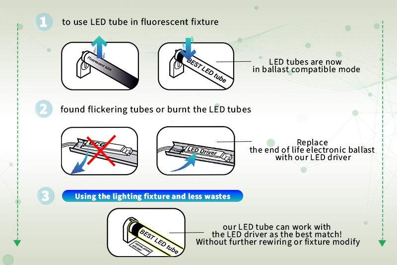 What are some alternative lighting options that business and consumers can consider using instead of fluorescent tubes?