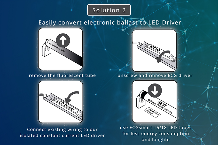 Solution 2. Easily convert electronic ballast to LED Driver
