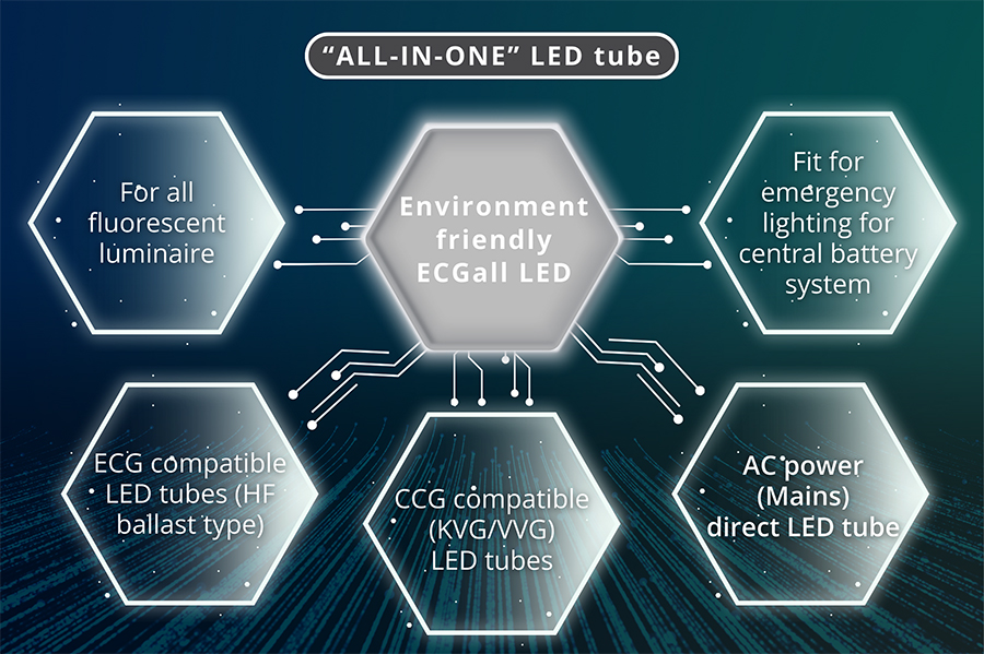 ALL-IN-ONE LED tube