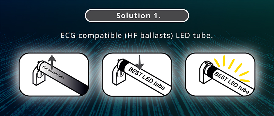 Solution 1. ECG compatible (HF ballasts) LED tube.
