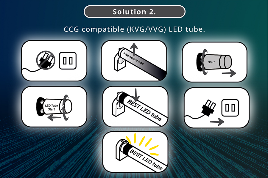 Solution 2. CCG compatible (KVG/VVG) LED tube.