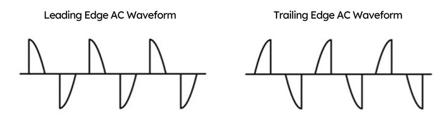 Leadubg Edge AC Waveform / Trailing Edge AC Waveform