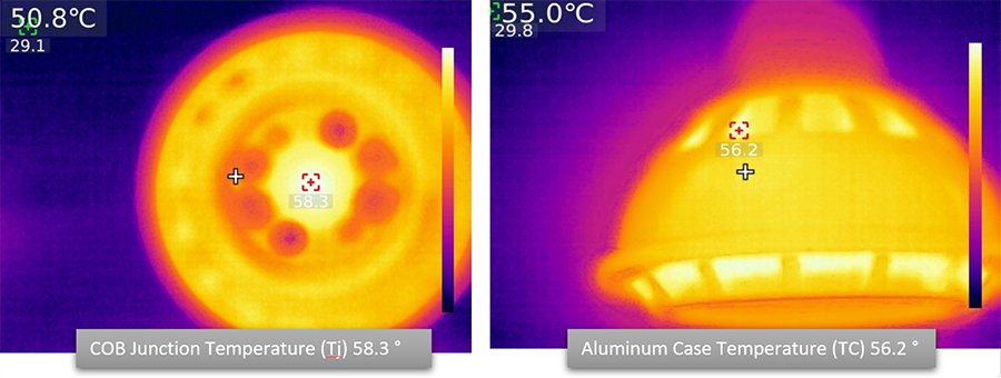 COB Junction Temperature (Tj) 58.3° v.s. Aluminum Case Temperature (TC) 56.2°