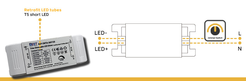 Retrofit LED tubes - T5 short LED