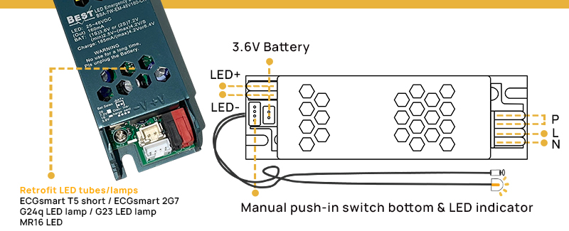 Retrofit LED tubes/lamps