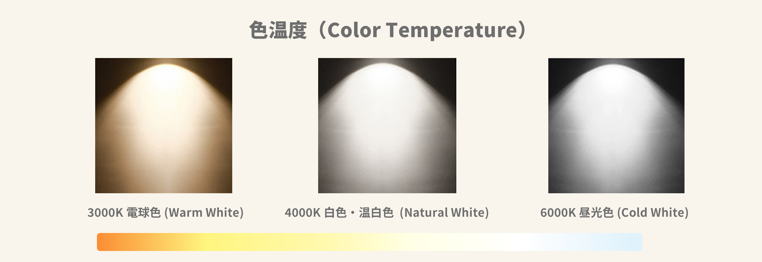 色温度（Color Temperature）